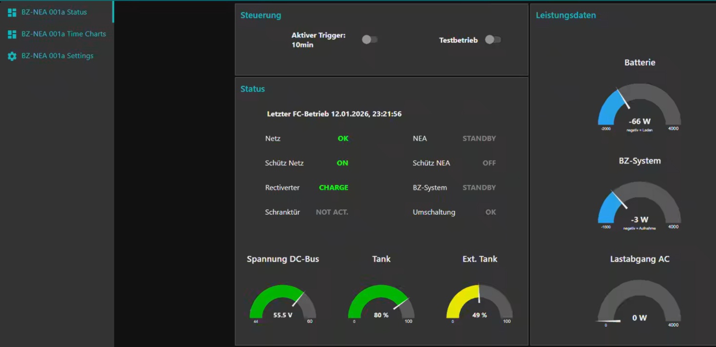 AMS Dashboard mit Echtzeit‑Messwerten zu Batterie, Brennstoffzellensystem, DC‑Bus‑Spannung und Tankstand in kritischen Energieanwendungen.